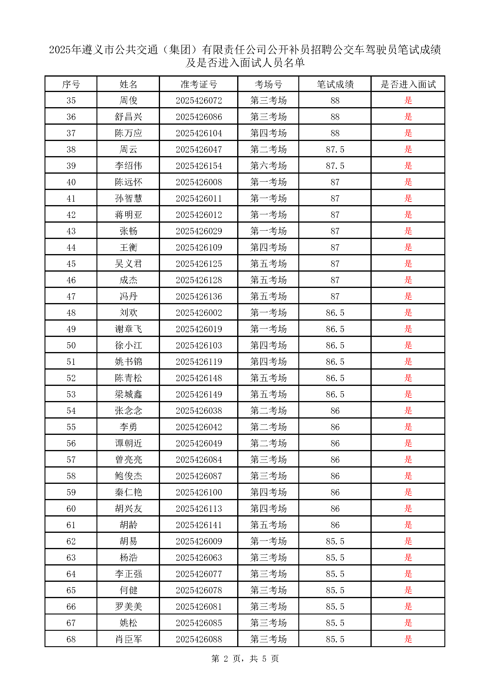 遵义市公共交通(集团)有限责任公司公开补员招聘365(VIP)英国上市公司车驾驶员考试成绩表_页面_2.png 遵义市公共交通(集团)有限责任公司公开补员招聘365(VIP)英国上市公司车驾驶员考试成绩表_页面_2.png