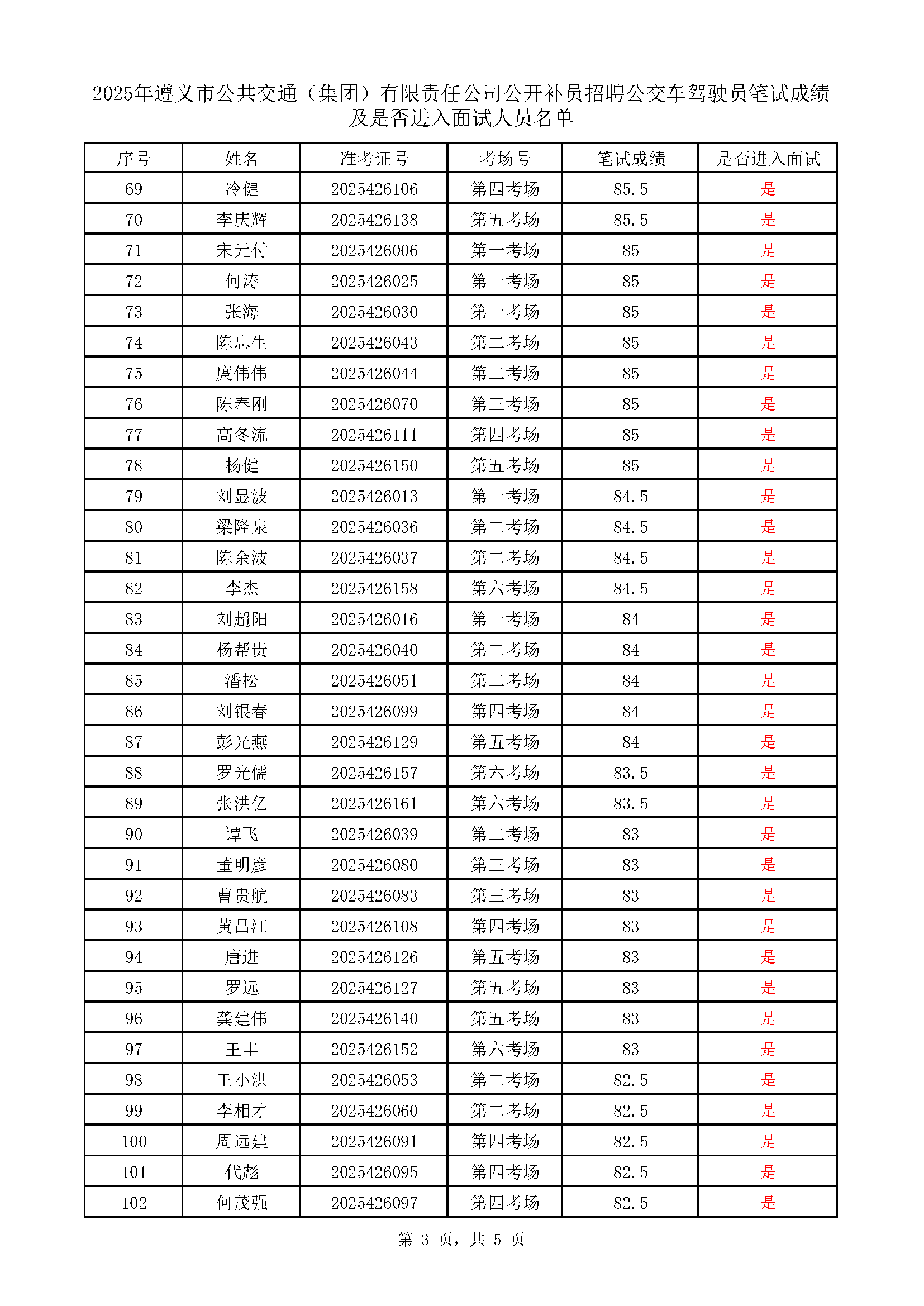 遵义市公共交通(集团)有限责任公司公开补员招聘365(VIP)英国上市公司车驾驶员考试成绩表_页面_3.png 遵义市公共交通(集团)有限责任公司公开补员招聘365(VIP)英国上市公司车驾驶员考试成绩表_页面_3.png
