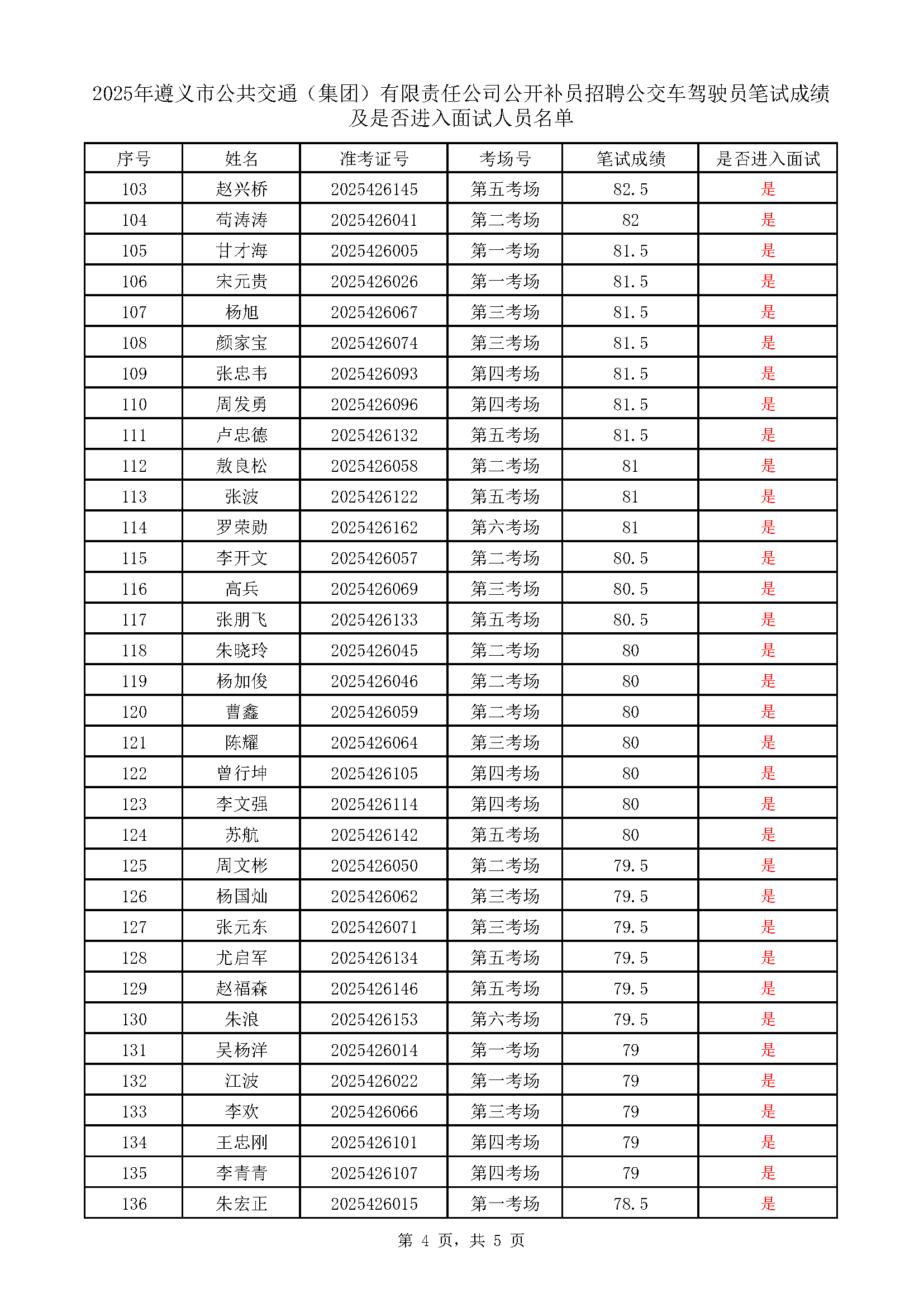 遵义市公共交通(集团)有限责任公司公开补员招聘365(VIP)英国上市公司车驾驶员考试成绩表_页面_4.png 遵义市公共交通(集团)有限责任公司公开补员招聘365(VIP)英国上市公司车驾驶员考试成绩表_页面_4.png